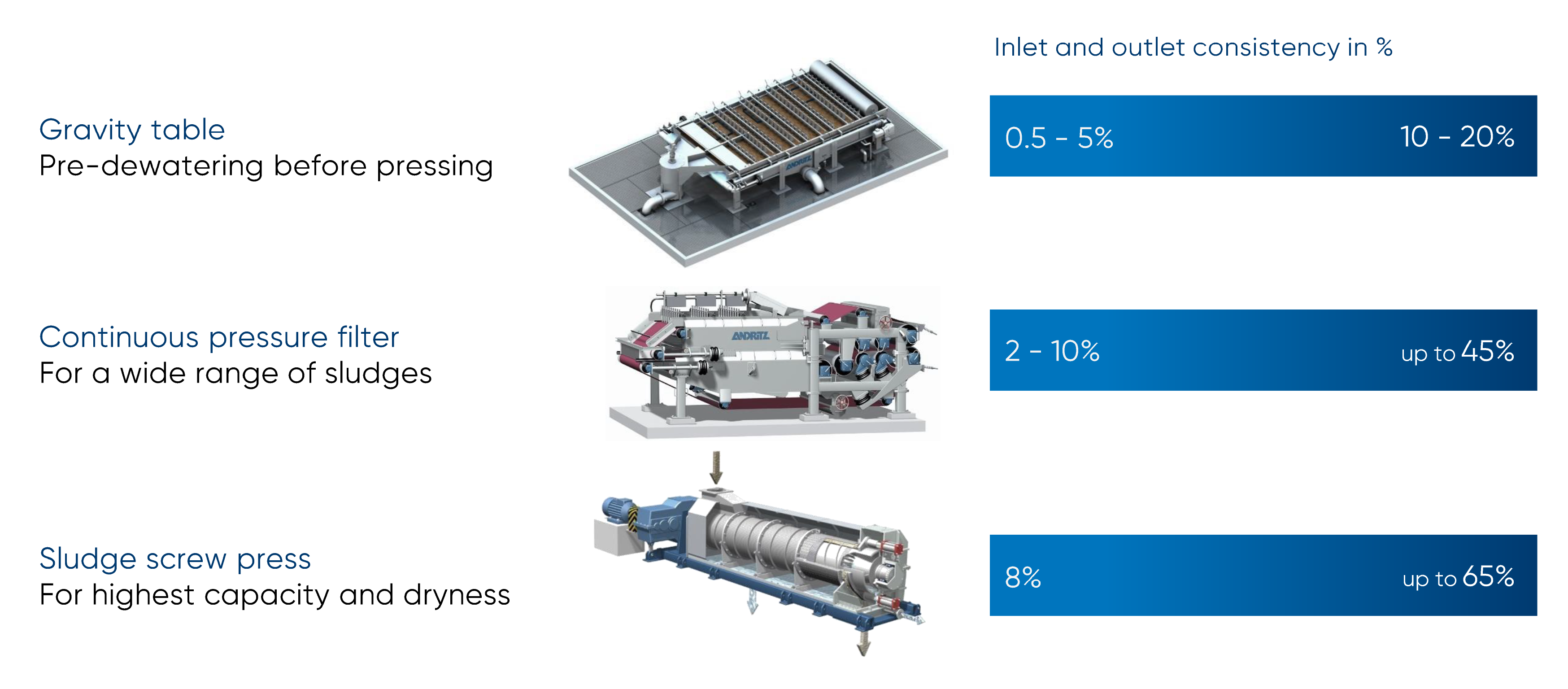 Inlet-outlet-consistencies_EN.png